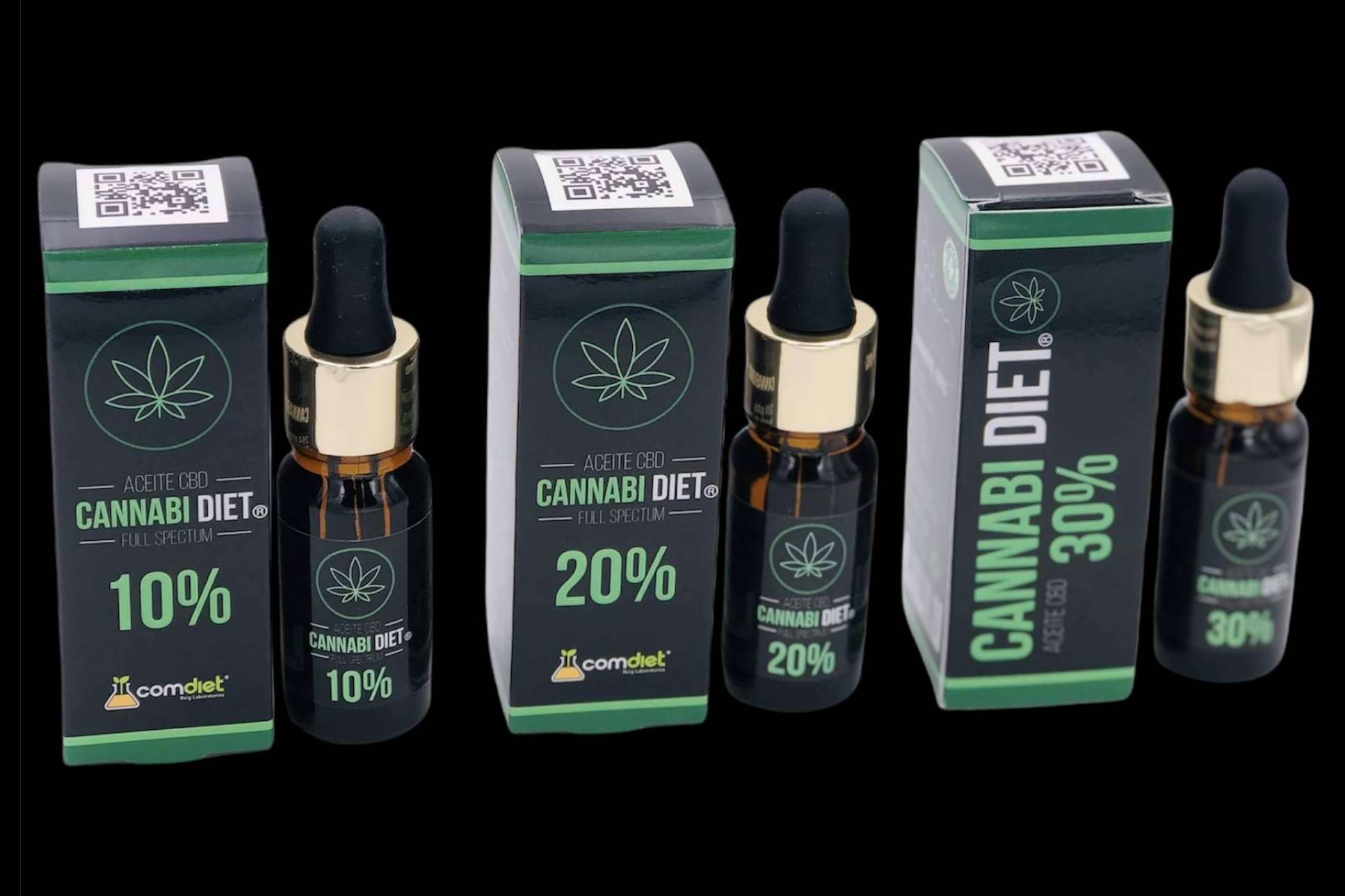 ¿Cuáles son los beneficios de CANNABIDIET?, por Comdiet Roig Laboratorios